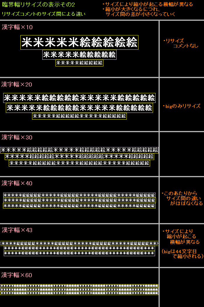 コメントのリサイズ - commentart2 @ ウィキ - atwiki（アットウィキ）